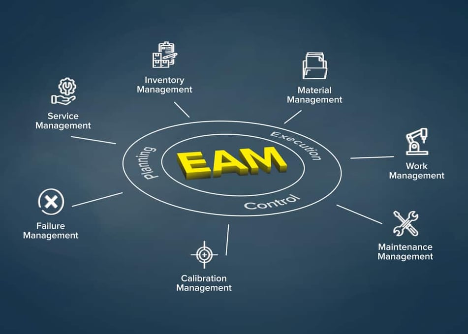 Leveraging Your Rotating Equipment Asset Management System to Improve